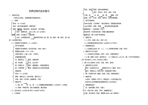 世界近现代史总复习