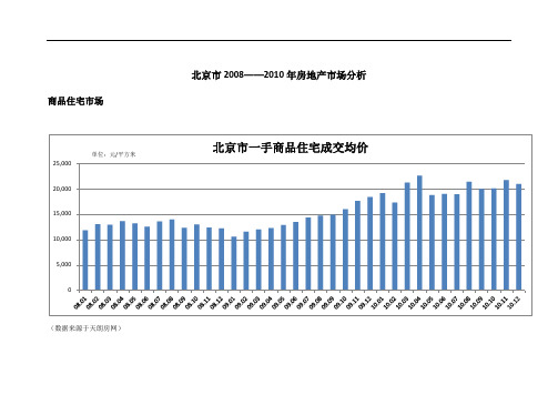 2008-2010年北京市房地产市场分析(简)