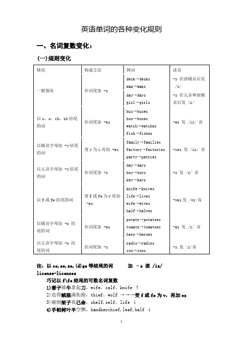 英语单词变化规则大汇总