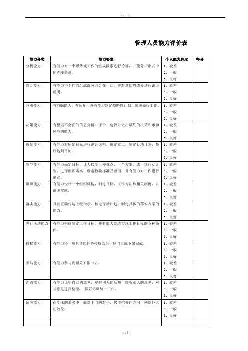 管理人员能力评价表