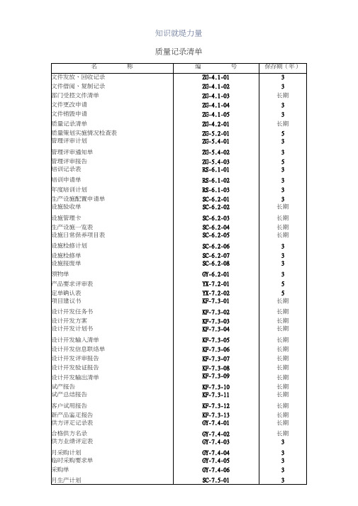 ISO9001表格大全