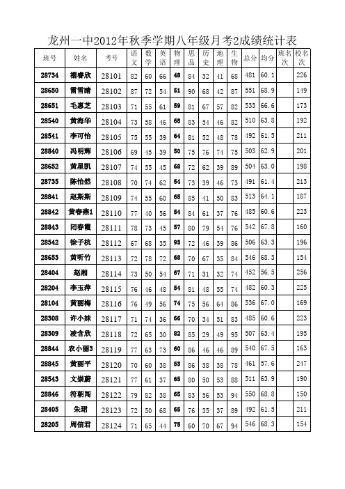 12秋八年级上月考2