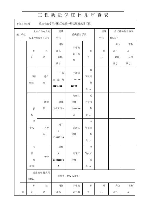 工程质量保证体系审查表 (1)