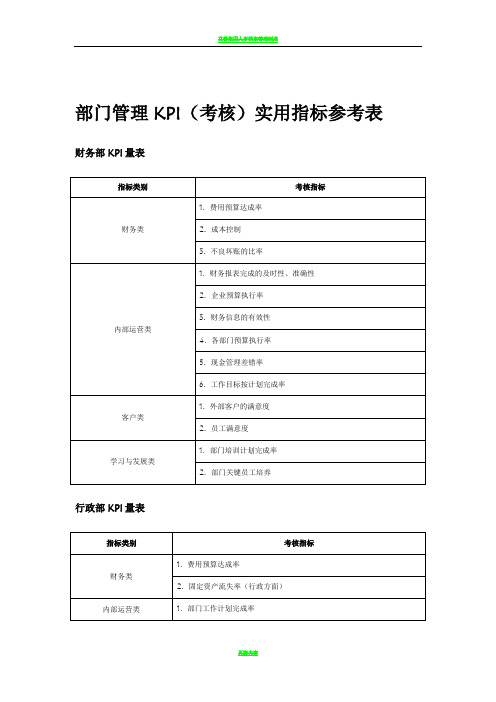 部门管理KPI(考核)实用指标参考表