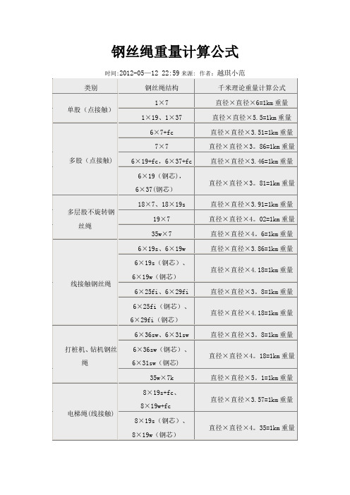 钢丝绳重量计算公式