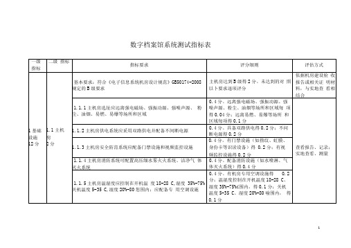 (完整版)数字档案馆系统测试指标表