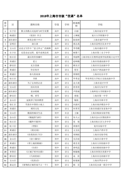 2018年上海市市级优课名单