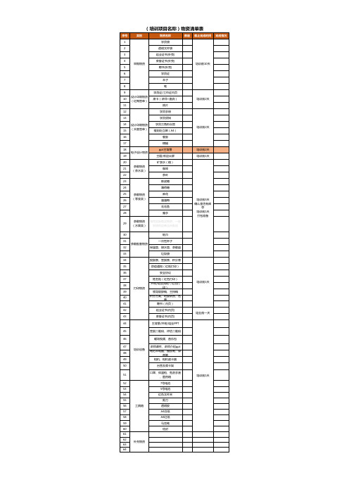 01培训班实施物资清单表