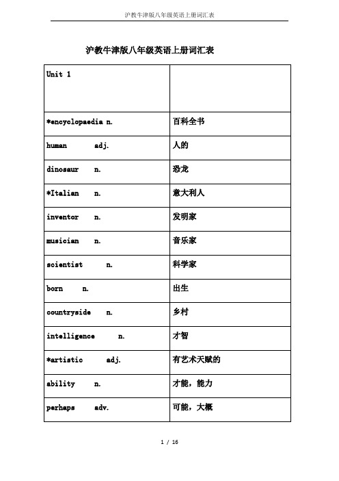 沪教牛津版八年级英语上册词汇表