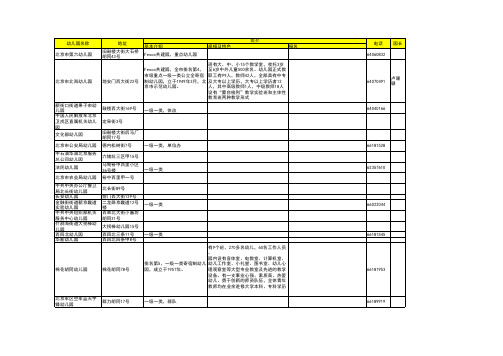 西城区幼儿园通过各种公开和私人交流的信息,收集到的西城区幼儿园信息(含原宣武区)