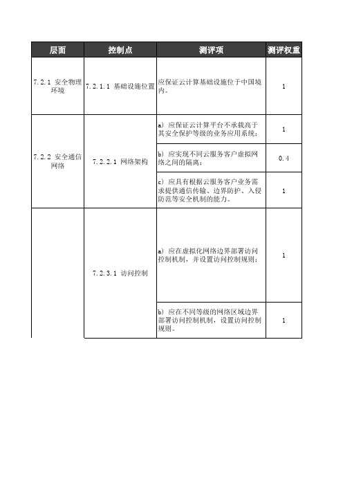 云计算安全测评指导书(二级)