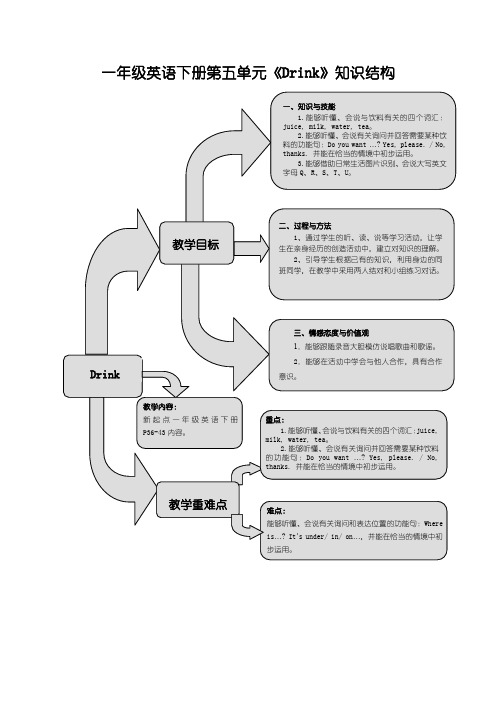 新起点英语一年级下册Unit 5 Drink练习题