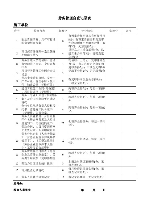 项目劳务管理自查记录