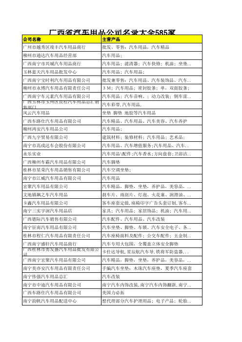 广西省汽车用品公司名录大全585家