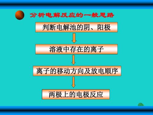 浙江省苍南县高中化学 专题2 化学反应与能量转化 2.3.2 电能转化为化学能(2)课件 苏教版必修2