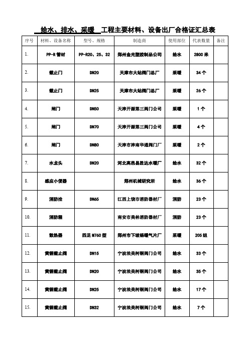 水暖合格证汇总表