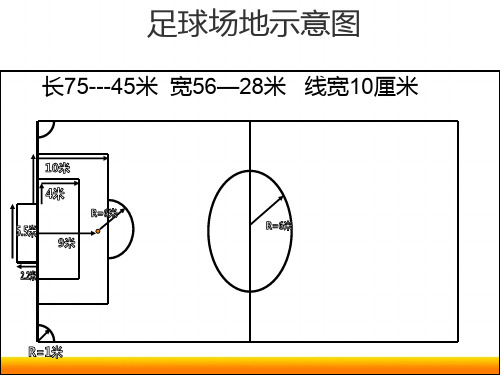 七人制足球规则教学