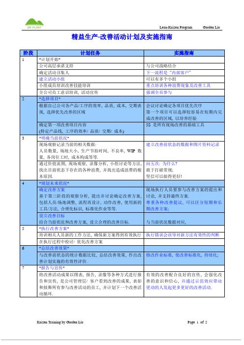 精益生产-改善活动 计划及实施指南