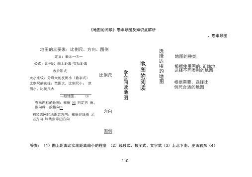 七年级地理上册-1.3-地图的阅读思维导图及知识点解析