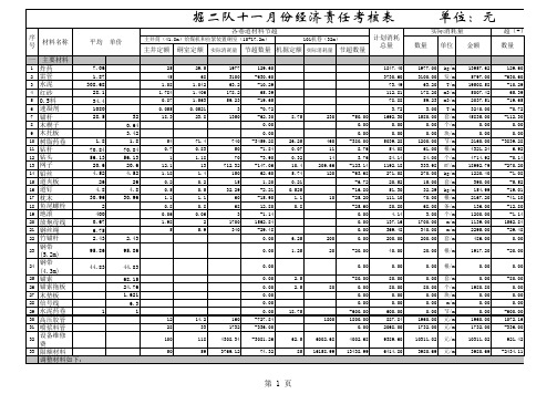 11月份材料消耗考核表