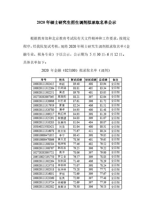 北京国家会计学学院2020调剂拟录取名单(金融税务)