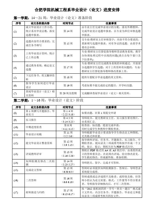 00合肥学院机械工程系毕业设计(论文)进度安排 一定要看