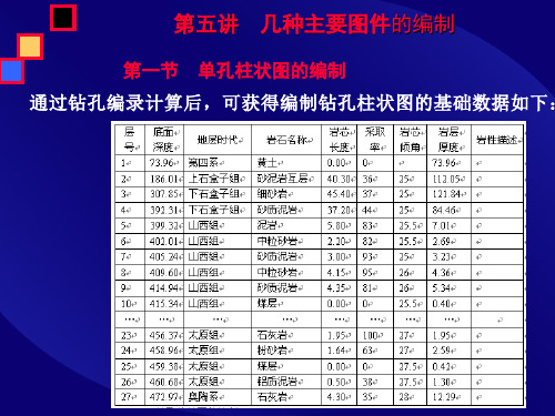 第五讲_几种主要图件的编制方法