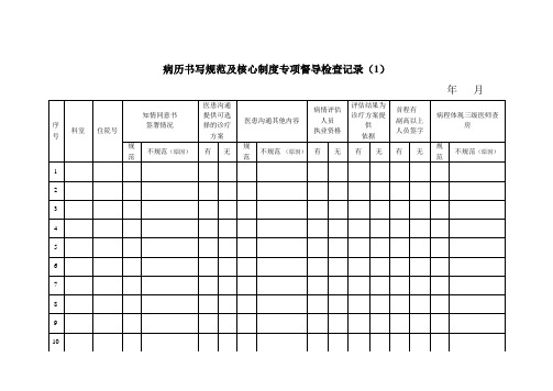 病历书写及核心制度督导记录