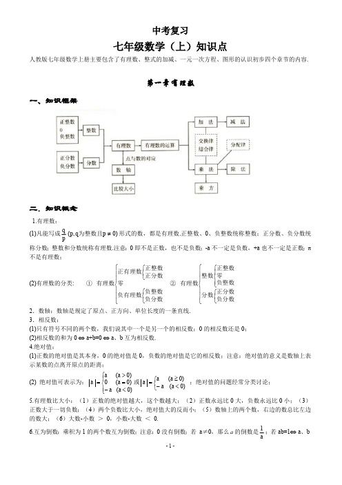 (完整版)初中数学知识点全总结(完美打印版)(可编辑修改word版)