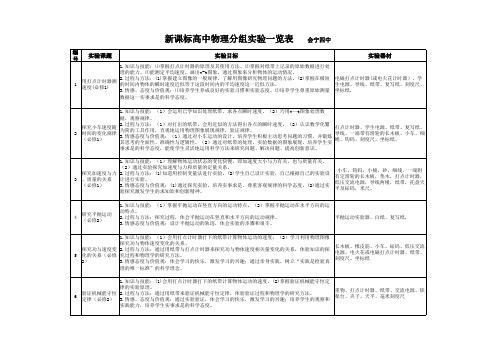 新课标高中物理分组实验一览表