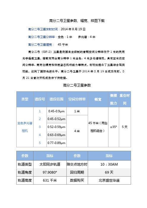 高分二号卫星参数、幅宽、样图下载