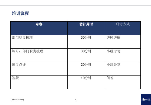 物业部门职责梳理培训ppt课件