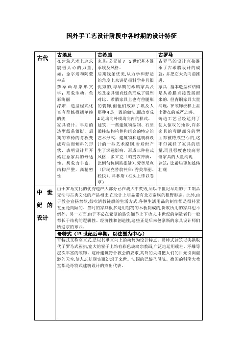 工业设计史自己总结的part1