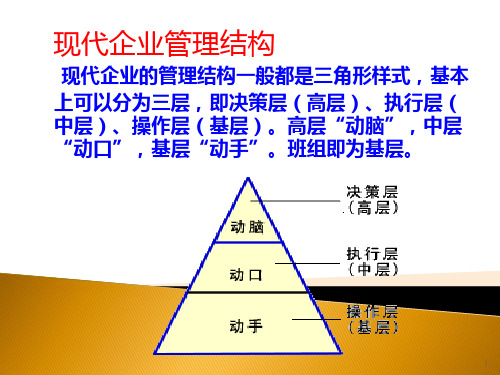 精选班组长管理基础培训课件