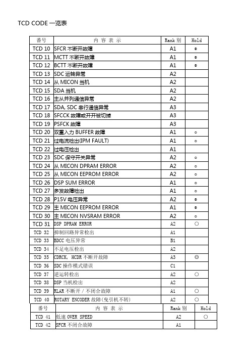 永大电梯故障代码分析表