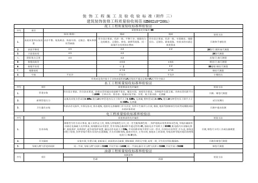 国标验收标准