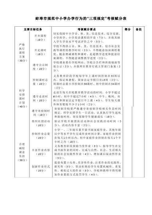 蚌埠市规范中小学办学行为的