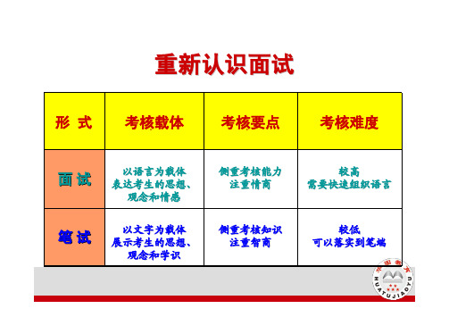 国考：2014年国家公务员面试备考指导