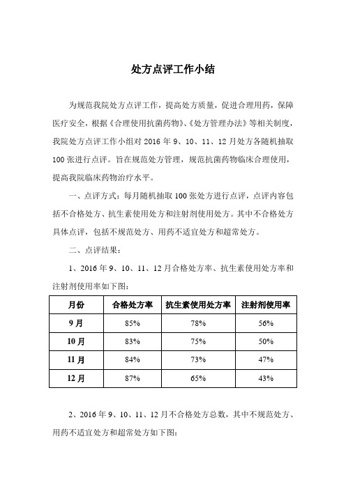 处方点评工作总结