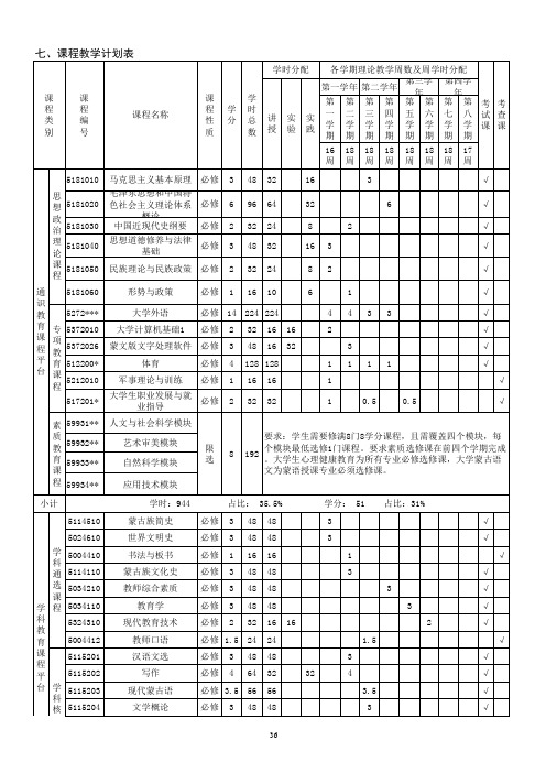 汉语言文学(蒙汉双语)课程教学计划表