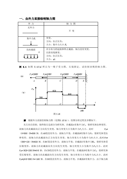 材料力学内力图绘制详解