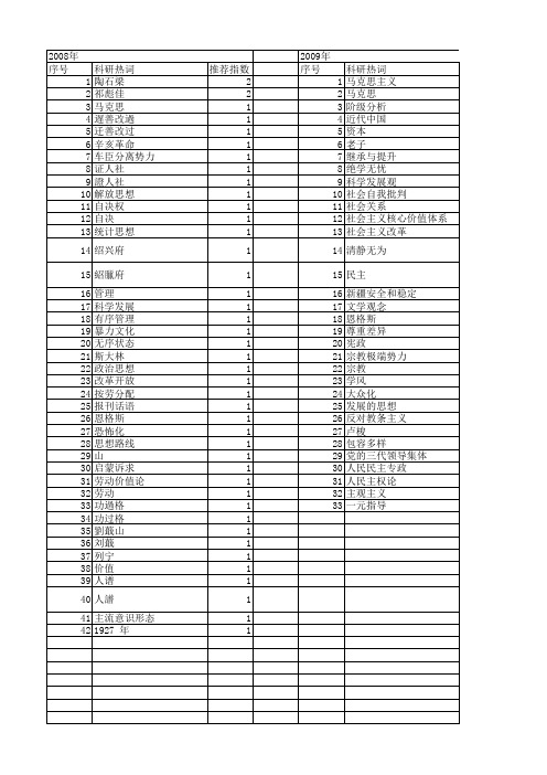 【国家社会科学基金】_思想武器_基金支持热词逐年推荐_【万方软件创新助手】_20140809