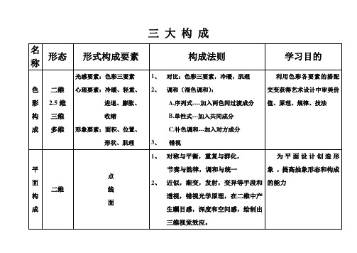 三大构成