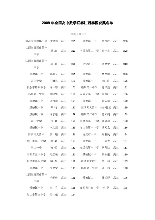 2009年全国高中数学联赛江西赛区获奖名单