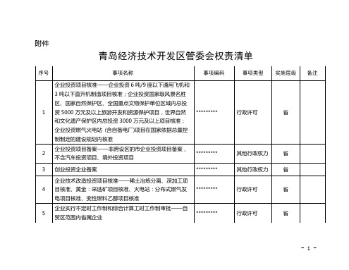 青岛经济技术开发区管委会权责清单【模板】