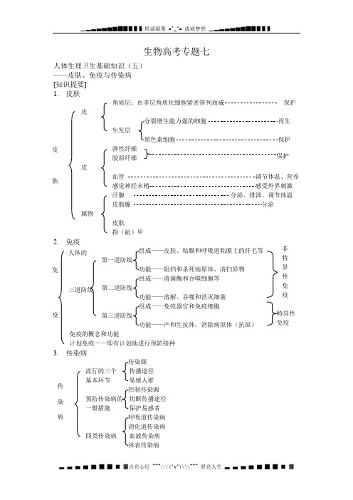 生物人体生理卫生专题皮肤、免疫与传染病