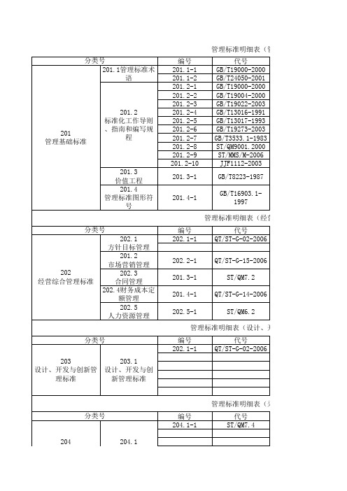 企业标准明细表