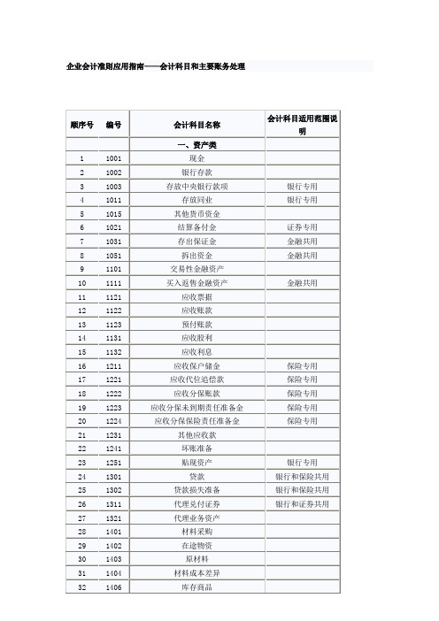 企业会计准则应用指南会计科目和主要账务处理