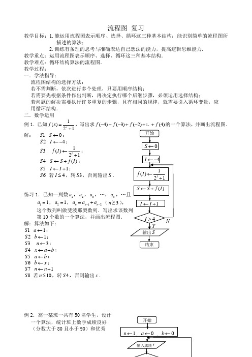 高中数学流程图 复习苏教版必修三