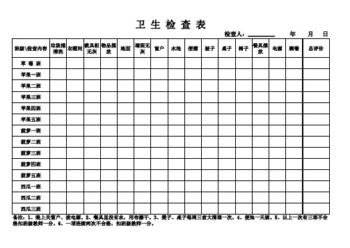 XXX幼儿园教室卫生检查表